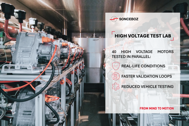 Less vehicle testing. Faster decisions. Better systems 